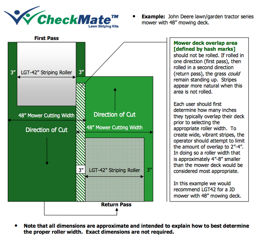 Mower Overlap – Big League Lawns, LLC