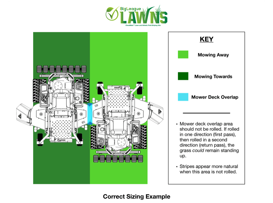 Correct lawn striper sizing on zero-turn mowers