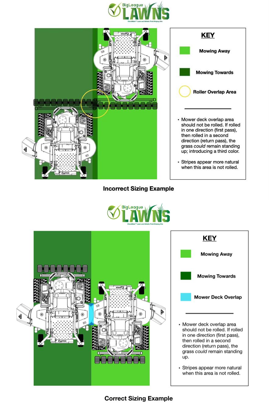 Correct zero-turn lawn-striper sizing showing the roller connecting the rear tire tracks without overlapping mower passes